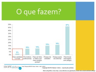 O	
  que	
  fazem?	
  




            Slide by IbopeNilsen. Fonte: http://www.slideshare.net/gabrielaotto/estudo-redes-sociais-brasil-iab-brasilibope
 