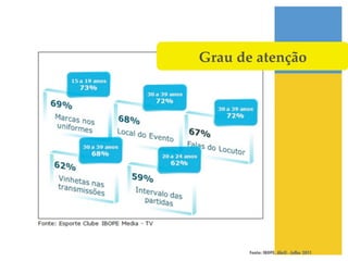 Grau de atenção!




       Fonte: IBOPE. Abril - Julho 2011
 