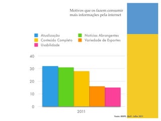 Motivos que os fazem consumir!
mais informações pela internet !




                          Fonte: IBOPE. Abril - Julho 2011
 