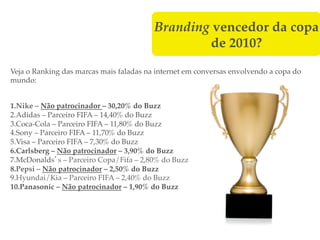 Branding vencedor da copa
                                                 de 2010?!
Veja o Ranking das marcas mais faladas na internet em conversas envolvendo a copa do
mundo:!
!
1. Nike – Não patrocinador – 30,20% do Buzz!
2. Adidas – Parceiro FIFA – 14,40% do Buzz!
3. Coca-Cola – Parceiro FIFA – 11,80% do Buzz!
4. Sony – Parceiro FIFA – 11,70% do Buzz!
5. Visa – Parceiro FIFA – 7,30% do Buzz!
6. Carlsberg – Não patrocinador – 3,90% do Buzz!
7. McDonalds s – Parceiro Copa/Fifa – 2,80% do Buzz!
8. Pepsi – Não patrocinador – 2,50% do Buzz!
9. Hyundai/Kia – Parceiro FIFA – 2,40% do Buzz!
10. Panasonic – Não patrocinador – 1,90% do Buzz!
 