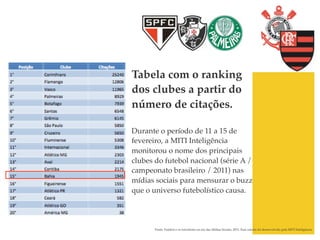 Tabela com o ranking
dos clubes a partir do
número de citações.!
!
Durante o período de 11 a 15 de
fevereiro, a MITI Inteligência
monitorou o nome dos principais
clubes do futebol nacional (série A /
campeonato brasileiro / 2011) nas
mídias sociais para mensurar o buzz
que o universo futebolístico causa. !
!
!
       Fonte: Futebol e os torcedores na era das Mídias Sociais, 2011. Esse estudo foi desenvolvido pela MITI Inteligência.!
 