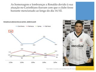 As homenagens e lembranças a Ronaldo devido à sua
atuação no Corinthians ﬁzeram com que o clube fosse
bastante mencionado ao longo do dia 14/02. !




                             Fonte: Futebol e os torcedores na era das Mídias Sociais, 2011. Esse estudo foi desenvolvido pela MITI Inteligência.!
 