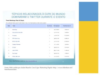 Fonte: Slide cedido por André Bianchi. Case Copa: Marketing Digital -http://www.slideshare.net/
bianchiassociates!
 