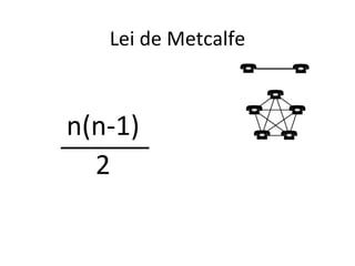 Lei de Metcalfe n(n - 1)‏ 2 n(n - 1)‏ 2 n(n-1)‏ 2 ______ 