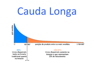 Cauda Longa 