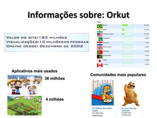 Informações sobre: Orkut Aplicativos mais usados 38 milhões 4 milhões Comunidades mais populares 
