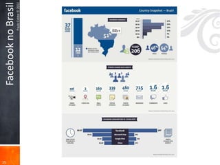 25
     Facebook no Brasil
                Paulo Cobbe © 2012
 