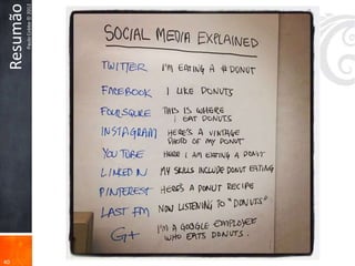 40
     Resumão
       Paulo Cobbe © 2012
 