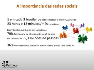 1 em cada 3 brasileiros está conectado a internet, gastando
23 horas e 12 minutos/mês conectado.
Dos 70 milhões de brasileiros conectados,
79% fazem parte de alguma rede social, ou seja,
um universo de 55,3 milhões de pessoas.


36% dos internautas brasileiros sobem vídeos e fotos todo santo dia.
 