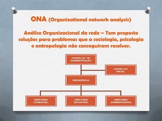 ONA (Organizational network analysis)
  Análise Organizacional da rede – Tem proposto
soluções para problemas que a sociologia, psicologia
     e antropologia não conseguiram resolver.
 