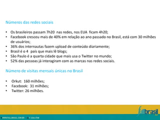 Números das redes sociais

• Os brasileiros passam 7h20 nas redes, nos EUA ficam 4h20;
• Facebook cresceu mais de 40% em relação ao ano passado no Brasil, está com 30 milhões
  de usuários;
• 36% dos internautas fazem upload de conteúdo diariamente;
• Brasil é o 4 país que mais lê blogs;
• São Paulo é a quarta cidade que mais usa o Twitter no mundo;
• 52% das pessoas já interagiram com as marcas nas redes sociais.

Número de visitas mensais únicas no Brasil

•   Orkut: 160 milhões;
•   Facebook: 31 milhões;
•   Twitter: 26 milhões.
 