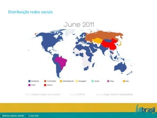 Distribuição redes sociais
 