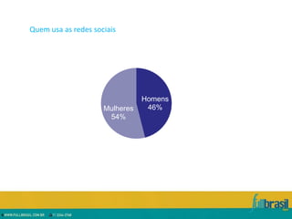 Quem usa as redes sociais




                                Homens
                     Mulheres    46%
                      54%
 