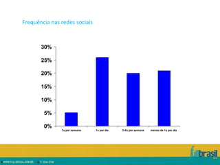 Frequência nas redes sociais



       30%

       25%

       20%

       15%

       10%

        5%

        0%
               7x por semana   1x por dia   2-6x por semana   menos de 1x por dia
 