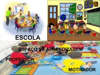 ESPAÇO DE APRENDIZAGEM
PROFESSOR
MOTIVADOR
ESCOLA
 
