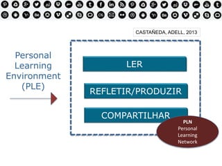 LER
REFLETIR/PRODUZIR
COMPARTILHAR
Personal
Learning
Environment
(PLE)
CASTAÑEDA, ADELL, 2013
PLN
Personal
Learning
Network
 
