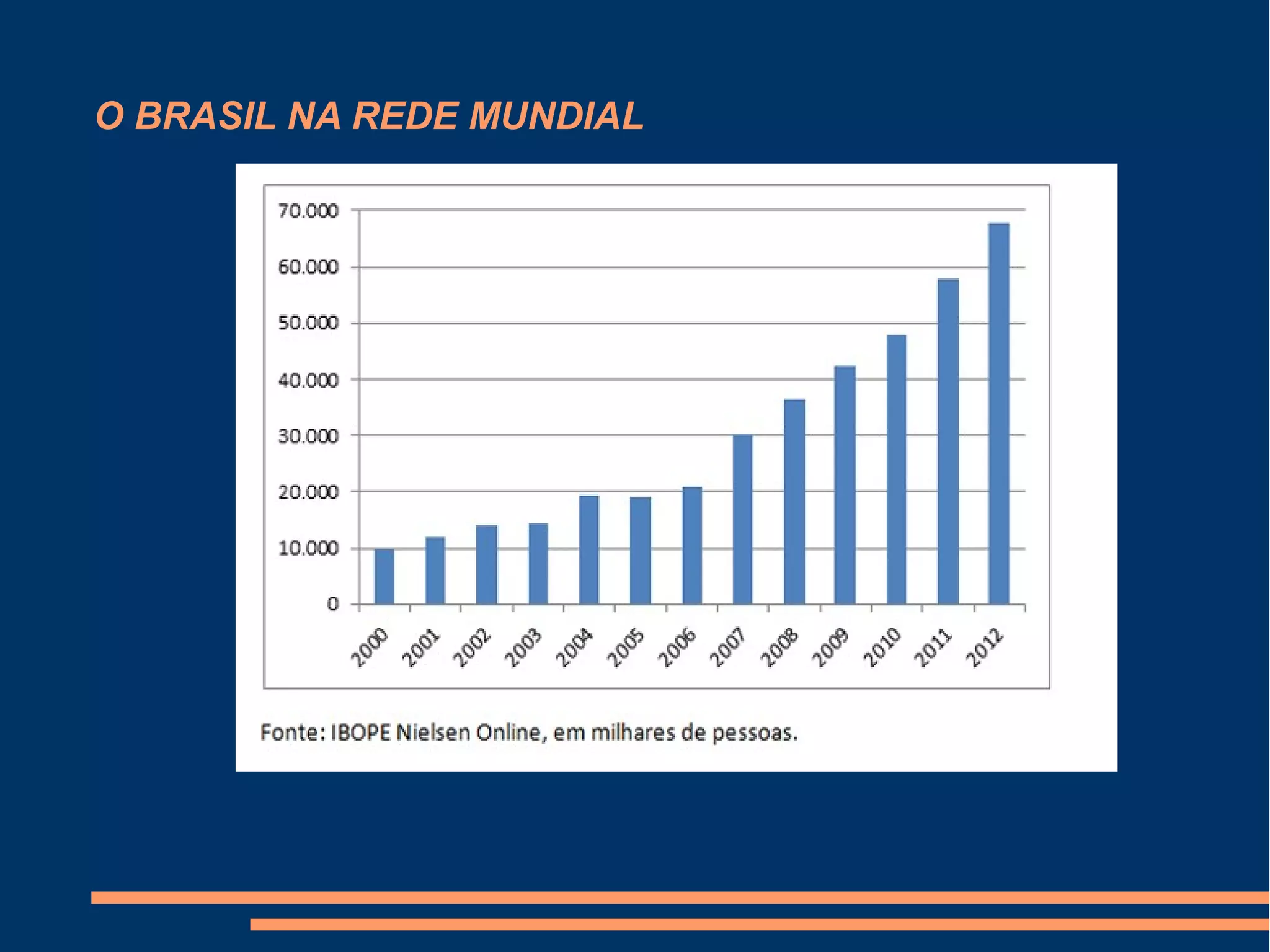 O BRASIL NA REDE MUNDIAL
 