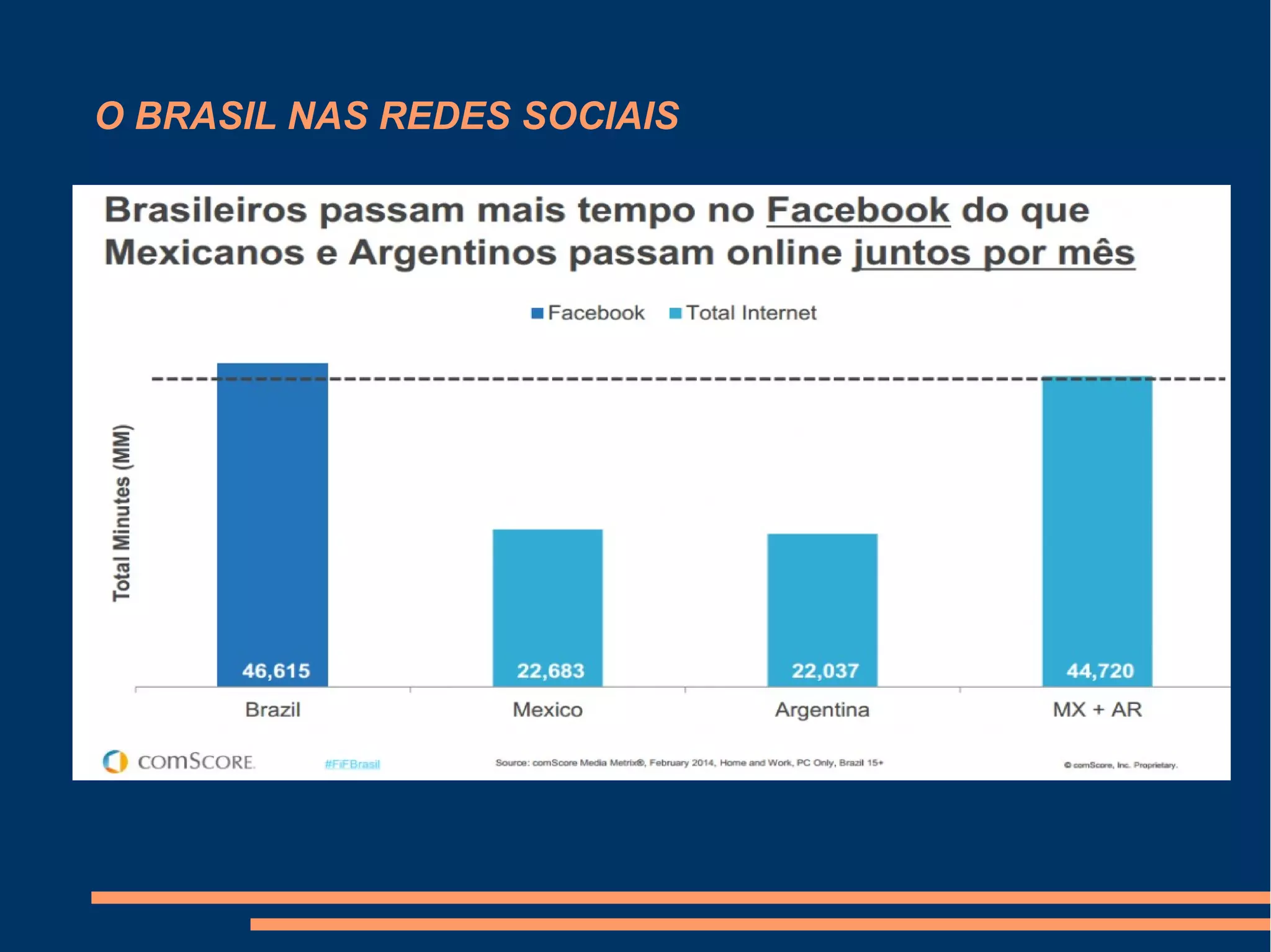 O BRASIL NAS REDES SOCIAIS
 