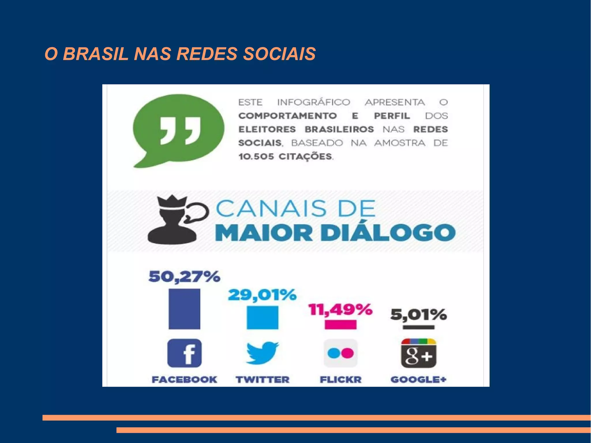 O BRASIL NAS REDES SOCIAIS
 