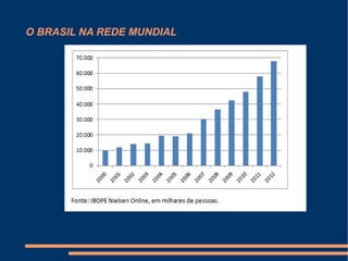 O BRASIL NA REDE MUNDIAL
 