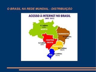 O BRASIL NA REDE MUNDIAL - DISTRIBUIÇÃO
 