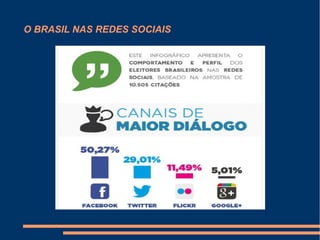 O BRASIL NAS REDES SOCIAIS
 