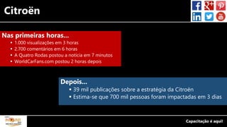 Citroën
Nas primeiras horas...
 1.000 visualizações em 3 horas
 2.700 comentários em 6 horas
 A Quatro Rodas postou a notícia em 7 minutos
 WorldCarFans.com postou 2 horas depois
Depois...
 39 mil publicações sobre a estratégia da Citroën
 Estima-se que 700 mil pessoas foram impactadas em 3 dias
 