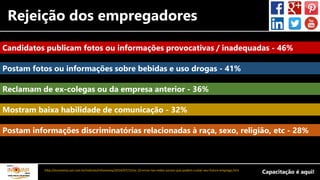 Rejeição dos empregadores
http://economia.uol.com.br/noticias/infomoney/2014/07/15/os-10-erros-nas-redes-sociais-que-podem-custar-seu-futuro-emprego.htm
Candidatos publicam fotos ou informações provocativas / inadequadas - 46%
Postam fotos ou informações sobre bebidas e uso drogas - 41%
Reclamam de ex-colegas ou da empresa anterior - 36%
Mostram baixa habilidade de comunicação - 32%
Postam informações discriminatórias relacionadas à raça, sexo, religião, etc - 28%
 