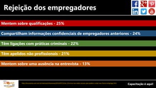 Rejeição dos empregadores
http://economia.uol.com.br/noticias/infomoney/2014/07/15/os-10-erros-nas-redes-sociais-que-podem-custar-seu-futuro-emprego.htm
Mentem sobre qualificações - 25%
Compartilham informações confidenciais de empregadores anteriores - 24%
Têm ligações com práticas criminais - 22%
Têm apelidos não profissionais - 21%
Mentem sobre uma ausência na entrevista - 13%
 