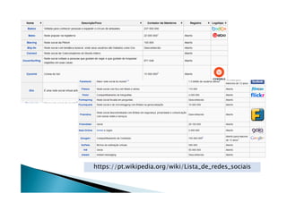 https://pt.wikipedia.org/wiki/Lista_de_redes_sociais
 