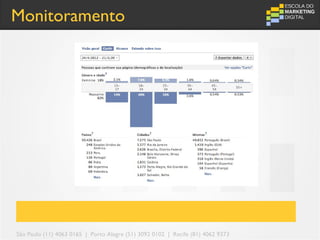Monitoramento




São Paulo (11) 4063 0165 | Porto Alegre (51) 3092 0102 | Recife (81) 4062 9373
 
