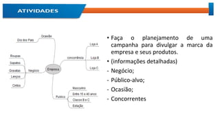 • Faça o planejamento de uma
campanha para divulgar a marca da
empresa e seus produtos.
• (informações detalhadas)
- Negócio;
- Público-alvo;
- Ocasião;
- Concorrentes
 