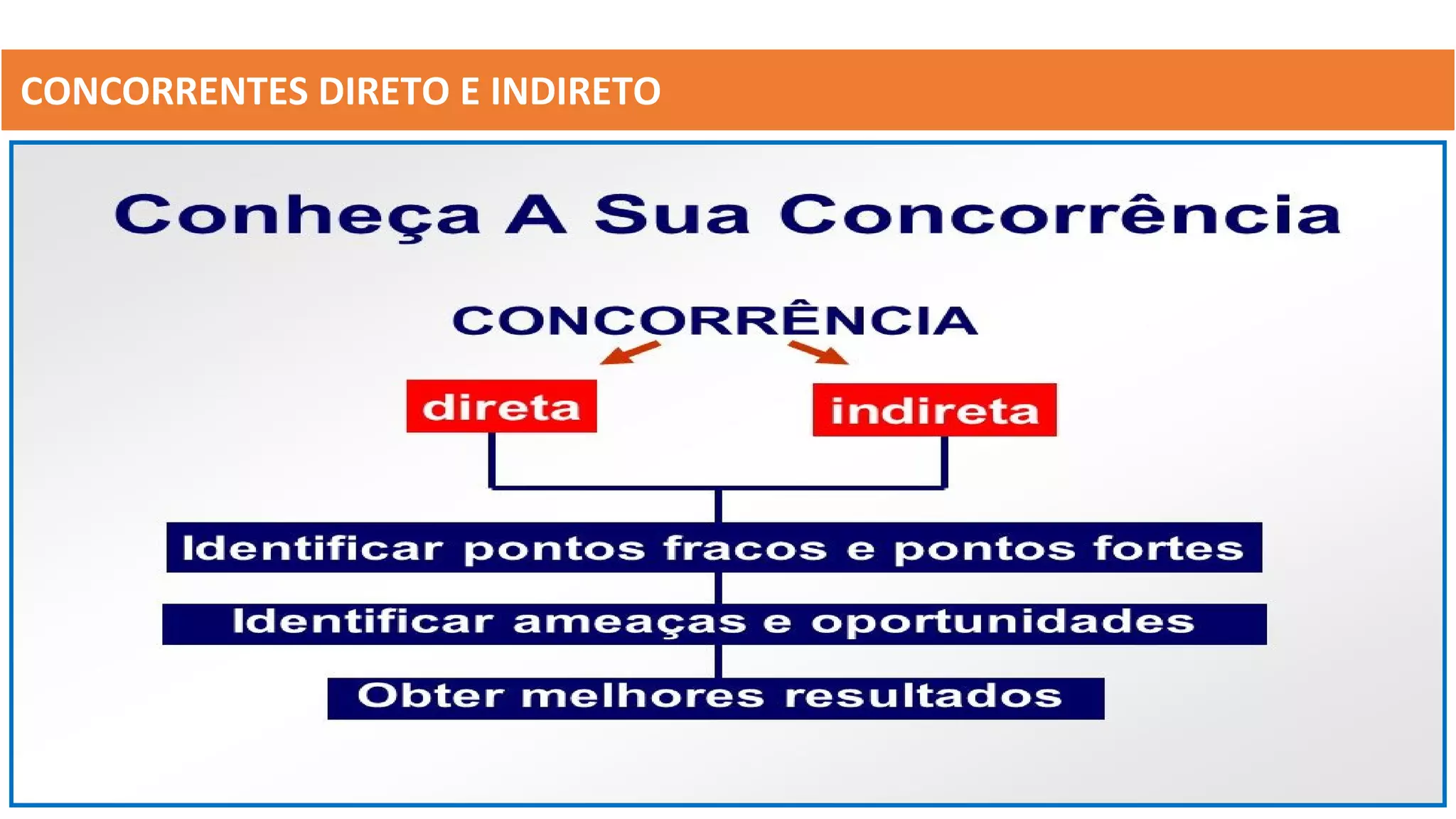 CONCORRENTES DIRETO E INDIRETO
 