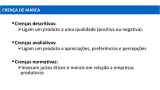 Crenças descritivas:
Ligam um produto a uma qualidade (positiva ou negativa).
Crenças avaliativas:
Ligam um produto a apreciações, preferências e percepções
Crenças normativas:
Invocam juízos éticos e morais em relação a empresas
produtoras
CRENÇA DE MARCA
 