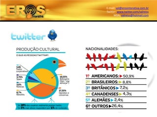 E-mail: val@erosinterativa.com.br
Twitter: www.twitter.com/valreiss
      MSN: valreiss@hotmail.com
 