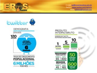 E-mail: val@erosinterativa.com.br
Twitter: www.twitter.com/valreiss
      MSN: valreiss@hotmail.com
 