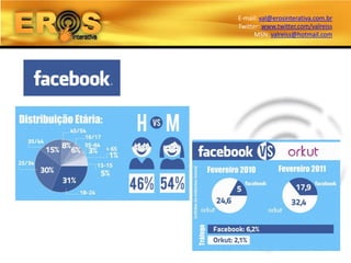 E-mail: val@erosinterativa.com.br
Twitter: www.twitter.com/valreiss
      MSN: valreiss@hotmail.com
 