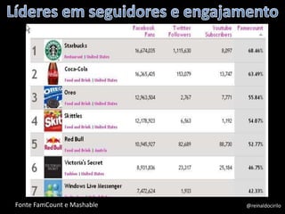 Fonte FamCount e Mashable @reinaldocirilo
 
