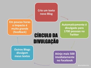 Crio um texto
novo Blog
Automaticamente é
divulgado para
1700 pessoas no
Twitter
Atinjo mais 500
imediatamente
no Facebook
Outros Blogs
divulgam
meus textos
Em poucas horas
o Impacto é
muito grande
(feedback)
CÍRCULO DA
DIVULGAÇÃO
@reinaldocirilo
 