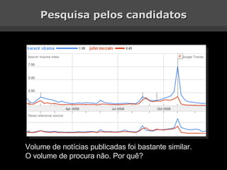 Pesquisa pelos candidatos Volume de notícias publicadas foi bastante similar. O volume de procura não. Por quê?  