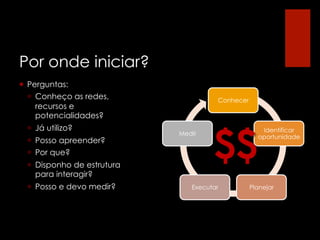 Por onde iniciar?
¡  Perguntas:
    ¡  Conheço as redes,               Conhecer
        recursos e
        potencialidades?



                                       $$
  ¡  Já utilizo?                                     Identificar
                              Medir
                                                     oportunidade
  ¡  Posso apreender?
  ¡  Por que?
  ¡  Disponho de estrutura
      para interagir?
  ¡  Posso e devo medir?        Executar          Planejar
 