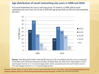 6
Hampton, Goulet, Rainie e Purcell (2011). Social networking sites and our lives (http://www.namingandtreating.com/wp-
content/uploads/2011/07/PIP-Social-networking-sites-and-our-lives.pdf, acedido em 9 de maio de 2013)
 