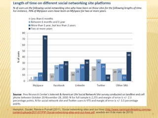 8
 Hampton, Goulet, Rainie e Purcell (2011). Social networking sites and our lives (http://www.namingandtreating.com/wp-
content/uploads/2011/07/PIP-Social-networking-sites-and-our-lives.pdf, acedido em 9 de maio de 2013)
 