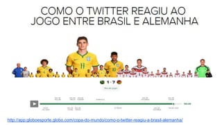 http://app.globoesporte.globo.com/copa-do-mundo/como-o-twitter-reagiu-a-brasil-alemanha/ 
 
