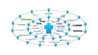 [MBQA6] Redes sociais