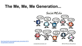 The Me, Me, Me Generation... 
http://www.fandm.edu/uploads/media_items/stein-2013- 
me-generation.original.pdf 
 