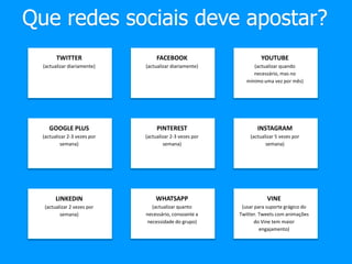 #UNICEFMozSocialMediaLandscape2015
FACEBOOK
(actualizar diariamente)
TWITTER
(actualizar diariamente)
YOUTUBE
(actualizar quando
necessário, mas no
mínimo uma vez por mês)
GOOGLE PLUS
(actualizar 2-3 vezes por
semana)
PINTEREST
(actualizar 2-3 vezes por
semana)
INSTAGRAM
(actualizar 5 vezes por
semana)
LINKEDIN
(actualizar 2 vezes por
semana)
WHATSAPP
(actualizar quanto
necessário, consoante a
necessidade do grupo)
VINE
(usar para suporte grágico do
Twitter. Tweets com animações
do Vine tem maior
engajamento)
Que redes sociais deve apostar?
 
