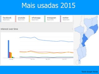 #Listen/MonitoringMais usadas 2015
*fonte Google Trends
 
