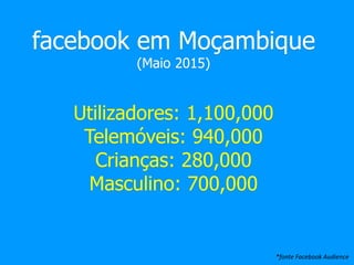 facebook em Moçambique
(Maio 2015)
Utilizadores: 1,100,000
Telemóveis: 940,000
Crianças: 280,000
Masculino: 700,000
*fonte Facebook Audience
 