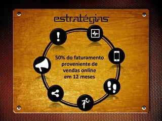 Estratégias
50% do faturamento
proveniente de
vendas online
em 12 meses
!
 